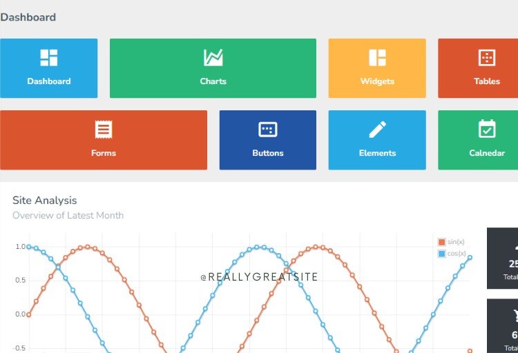 Download free bootstrap 4 admin dashboard, free boootstrap 4 templates