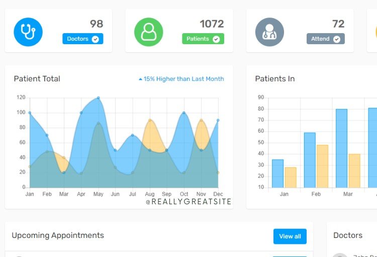 Download free bootstrap 4 admin dashboard, free boootstrap 4 templates