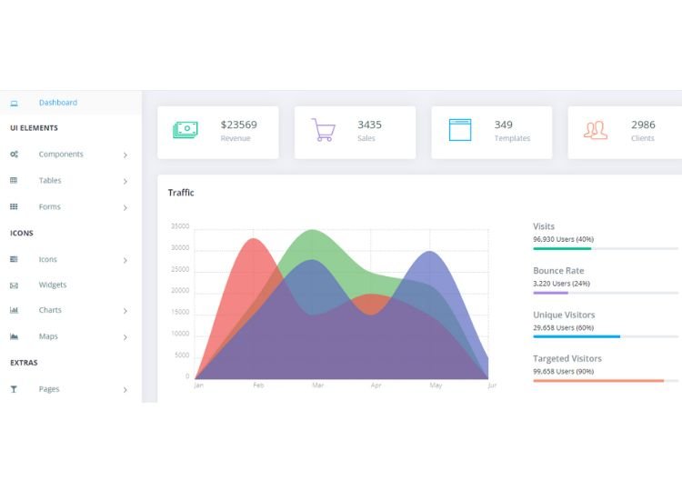 Download free bootstrap 4 admin dashboard, free boootstrap 4 templates